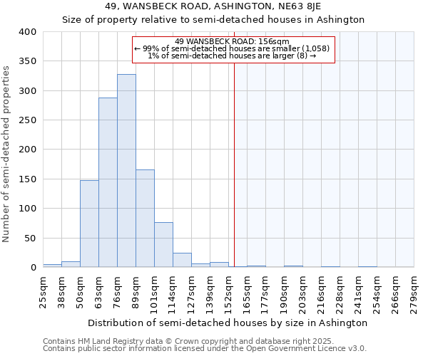 49, WANSBECK ROAD, ASHINGTON, NE63 8JE: Size of property relative to detached houses in Ashington