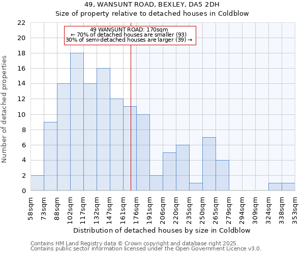 49, WANSUNT ROAD, BEXLEY, DA5 2DH: Size of property relative to detached houses in Coldblow