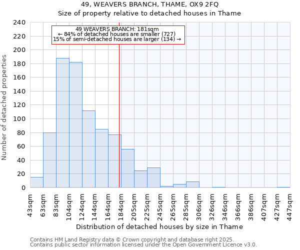 49, WEAVERS BRANCH, THAME, OX9 2FQ: Size of property relative to detached houses in Thame