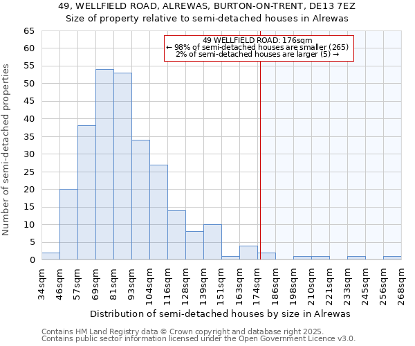 49, WELLFIELD ROAD, ALREWAS, BURTON-ON-TRENT, DE13 7EZ: Size of property relative to detached houses in Alrewas