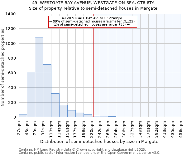 49, WESTGATE BAY AVENUE, WESTGATE-ON-SEA, CT8 8TA: Size of property relative to detached houses in Margate