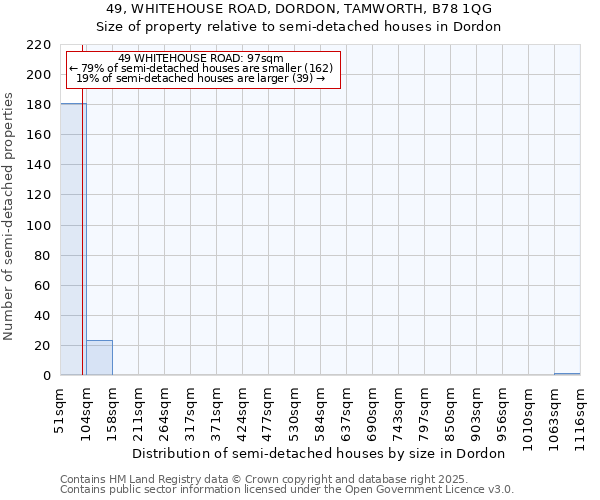 49, WHITEHOUSE ROAD, DORDON, TAMWORTH, B78 1QG: Size of property relative to detached houses in Dordon