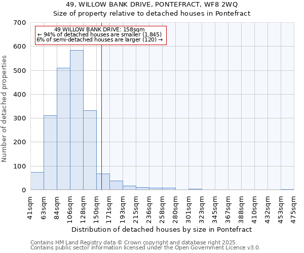 49, WILLOW BANK DRIVE, PONTEFRACT, WF8 2WQ: Size of property relative to detached houses in Pontefract