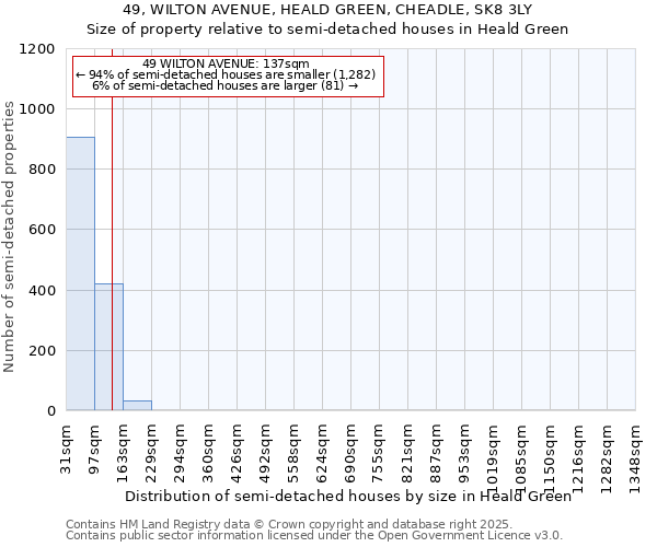 49, WILTON AVENUE, HEALD GREEN, CHEADLE, SK8 3LY: Size of property relative to detached houses in Heald Green