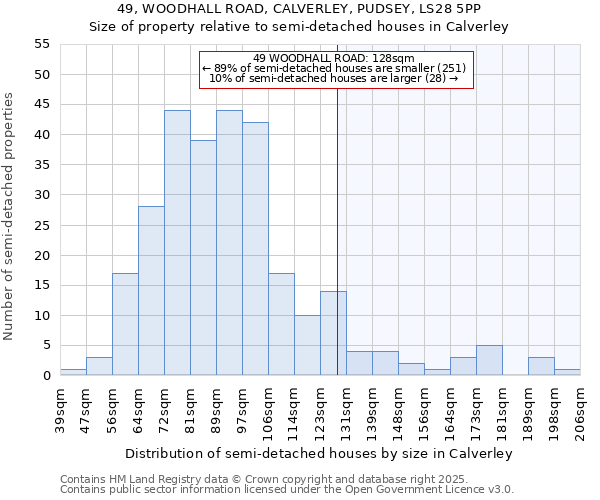 49, WOODHALL ROAD, CALVERLEY, PUDSEY, LS28 5PP: Size of property relative to detached houses in Calverley