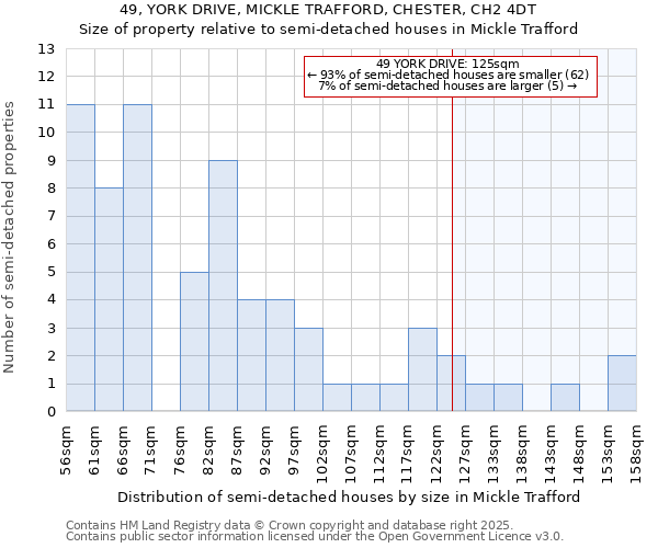 49, YORK DRIVE, MICKLE TRAFFORD, CHESTER, CH2 4DT: Size of property relative to detached houses in Mickle Trafford