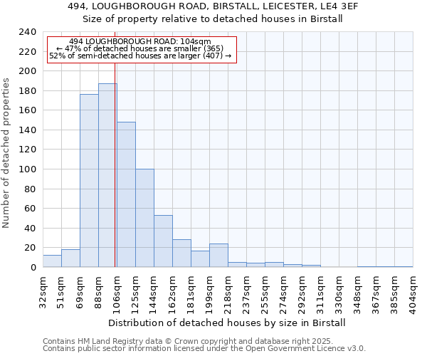 494, LOUGHBOROUGH ROAD, BIRSTALL, LEICESTER, LE4 3EF: Size of property relative to detached houses in Birstall