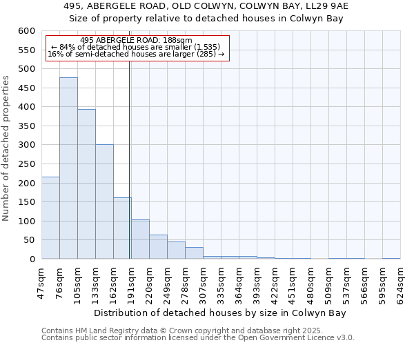 495, ABERGELE ROAD, OLD COLWYN, COLWYN BAY, LL29 9AE: Size of property relative to detached houses in Colwyn Bay