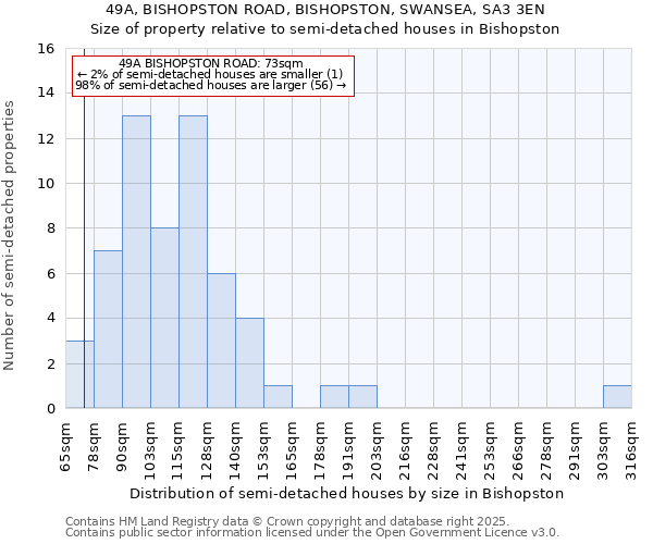 49A, BISHOPSTON ROAD, BISHOPSTON, SWANSEA, SA3 3EN: Size of property relative to detached houses in Bishopston