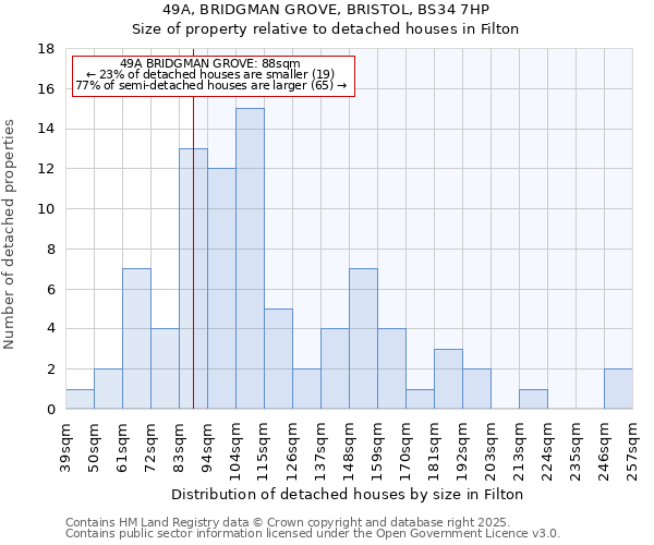 49A, BRIDGMAN GROVE, BRISTOL, BS34 7HP: Size of property relative to detached houses in Filton