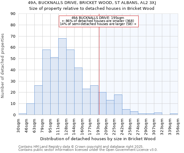 49A, BUCKNALLS DRIVE, BRICKET WOOD, ST ALBANS, AL2 3XJ: Size of property relative to detached houses in Bricket Wood