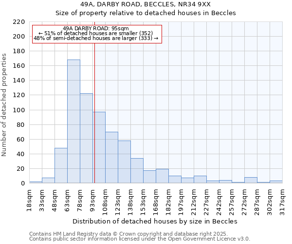 49A, DARBY ROAD, BECCLES, NR34 9XX: Size of property relative to detached houses in Beccles