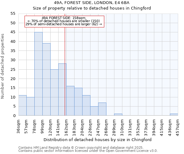 49A, FOREST SIDE, LONDON, E4 6BA: Size of property relative to detached houses in Chingford