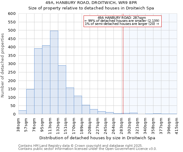 49A, HANBURY ROAD, DROITWICH, WR9 8PR: Size of property relative to detached houses in Droitwich Spa