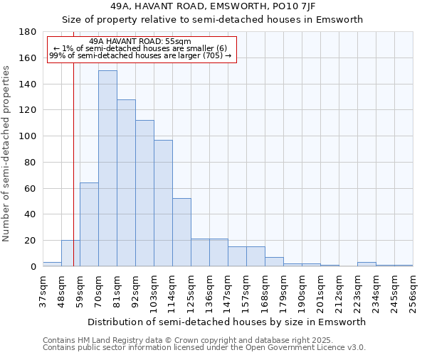 49A, HAVANT ROAD, EMSWORTH, PO10 7JF: Size of property relative to detached houses in Emsworth