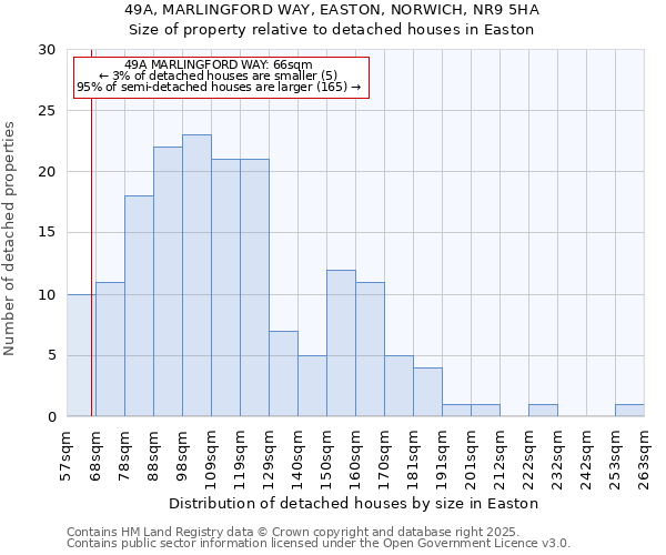 49A, MARLINGFORD WAY, EASTON, NORWICH, NR9 5HA: Size of property relative to detached houses in Easton