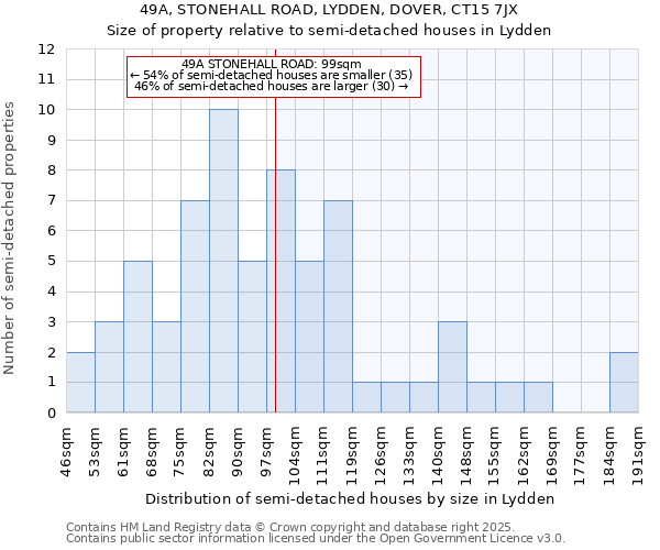 49A, STONEHALL ROAD, LYDDEN, DOVER, CT15 7JX: Size of property relative to detached houses in Lydden