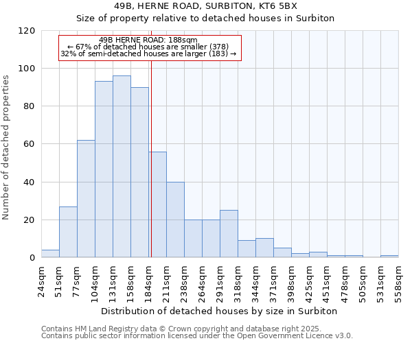 49B, HERNE ROAD, SURBITON, KT6 5BX: Size of property relative to detached houses in Surbiton