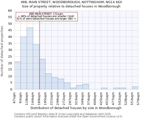 49B, MAIN STREET, WOODBOROUGH, NOTTINGHAM, NG14 6EA: Size of property relative to detached houses in Woodborough