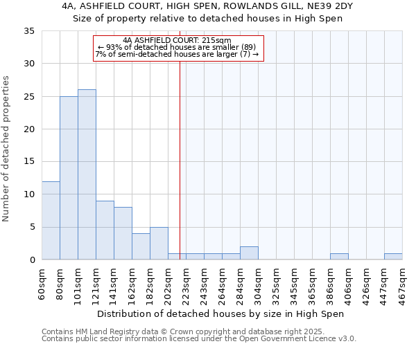 4A, ASHFIELD COURT, HIGH SPEN, ROWLANDS GILL, NE39 2DY: Size of property relative to detached houses in High Spen