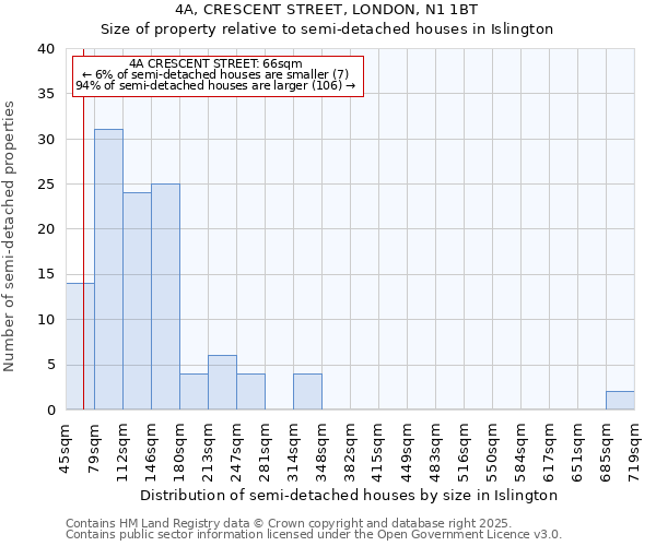 4A, CRESCENT STREET, LONDON, N1 1BT: Size of property relative to detached houses in Islington