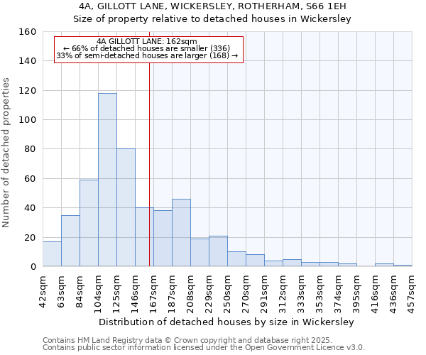 4A, GILLOTT LANE, WICKERSLEY, ROTHERHAM, S66 1EH: Size of property relative to detached houses in Wickersley