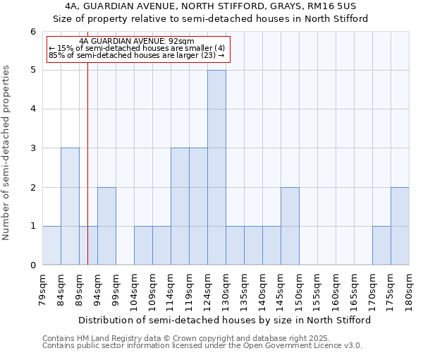 4A, GUARDIAN AVENUE, NORTH STIFFORD, GRAYS, RM16 5US: Size of property relative to detached houses in North Stifford