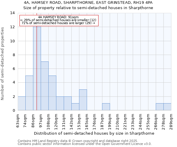 4A, HAMSEY ROAD, SHARPTHORNE, EAST GRINSTEAD, RH19 4PA: Size of property relative to detached houses in Sharpthorne