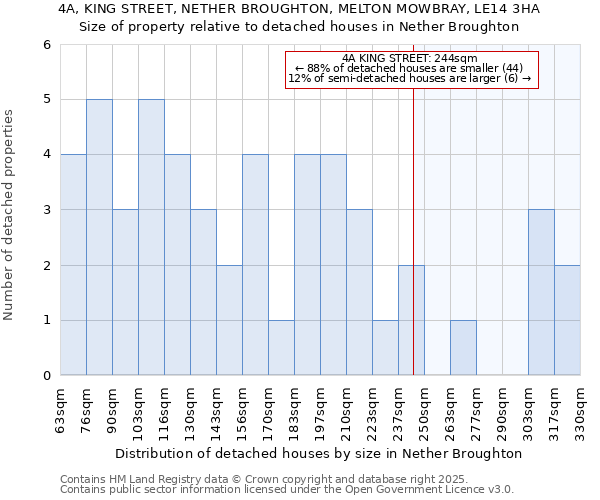 4A, KING STREET, NETHER BROUGHTON, MELTON MOWBRAY, LE14 3HA: Size of property relative to detached houses in Nether Broughton