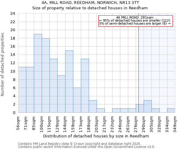 4A, MILL ROAD, REEDHAM, NORWICH, NR13 3TT: Size of property relative to detached houses in Reedham