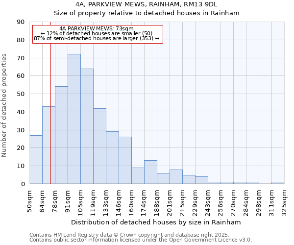 4A, PARKVIEW MEWS, RAINHAM, RM13 9DL: Size of property relative to detached houses in Rainham