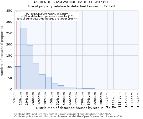 4A, RENDLESHAM AVENUE, RADLETT, WD7 8PF: Size of property relative to detached houses in Radlett