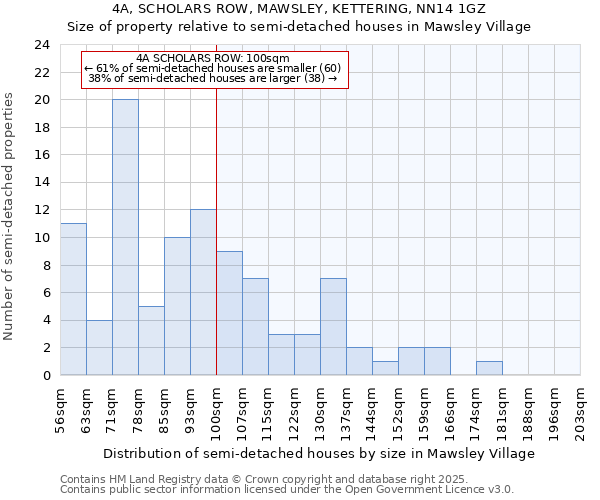 4A, SCHOLARS ROW, MAWSLEY, KETTERING, NN14 1GZ: Size of property relative to detached houses in Mawsley Village