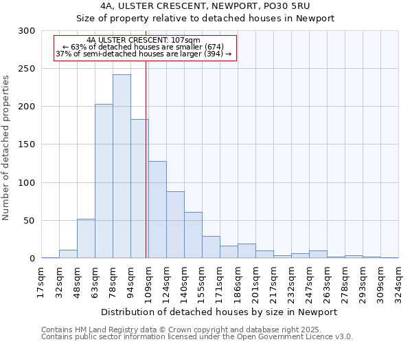 4A, ULSTER CRESCENT, NEWPORT, PO30 5RU: Size of property relative to detached houses in Newport