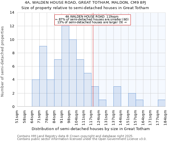 4A, WALDEN HOUSE ROAD, GREAT TOTHAM, MALDON, CM9 8PJ: Size of property relative to detached houses in Great Totham