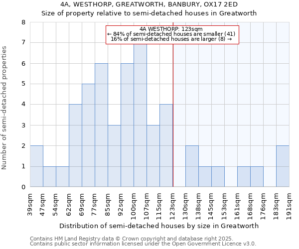 4A, WESTHORP, GREATWORTH, BANBURY, OX17 2ED: Size of property relative to detached houses in Greatworth