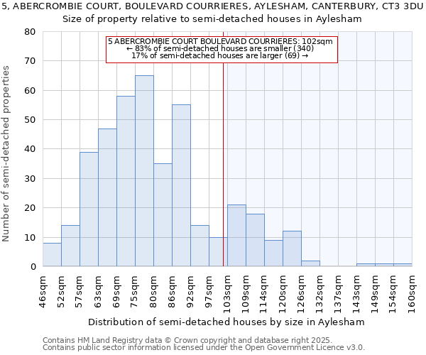 5, ABERCROMBIE COURT, BOULEVARD COURRIERES, AYLESHAM, CANTERBURY, CT3 3DU: Size of property relative to detached houses in Aylesham