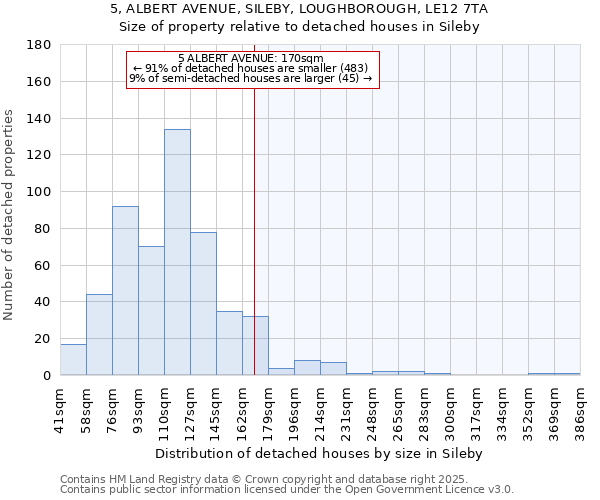 5, ALBERT AVENUE, SILEBY, LOUGHBOROUGH, LE12 7TA: Size of property relative to detached houses in Sileby