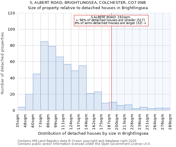 5, ALBERT ROAD, BRIGHTLINGSEA, COLCHESTER, CO7 0NB: Size of property relative to detached houses in Brightlingsea