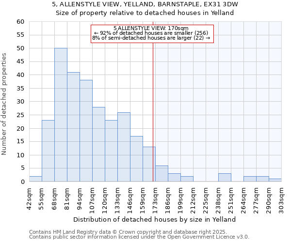 5, ALLENSTYLE VIEW, YELLAND, BARNSTAPLE, EX31 3DW: Size of property relative to detached houses in Yelland