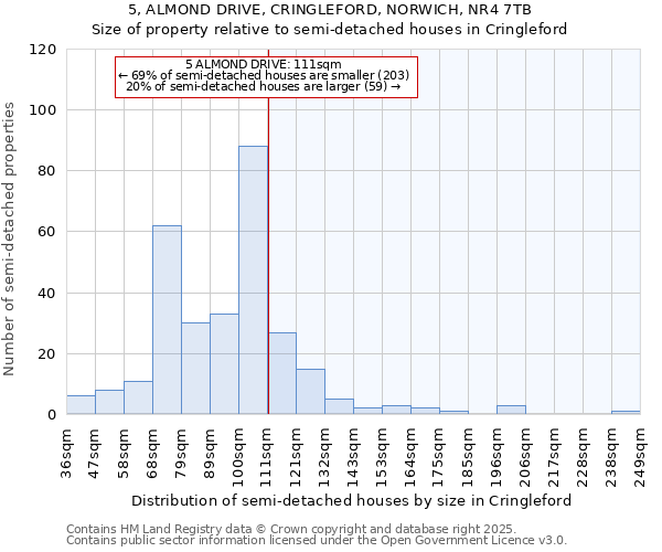 5, ALMOND DRIVE, CRINGLEFORD, NORWICH, NR4 7TB: Size of property relative to detached houses in Cringleford