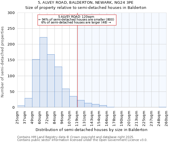 5, ALVEY ROAD, BALDERTON, NEWARK, NG24 3PE: Size of property relative to detached houses in Balderton