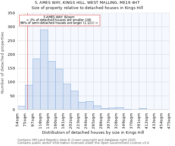 5, AMES WAY, KINGS HILL, WEST MALLING, ME19 4HT: Size of property relative to detached houses in Kings Hill