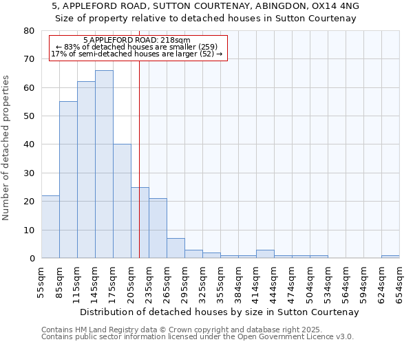 5, APPLEFORD ROAD, SUTTON COURTENAY, ABINGDON, OX14 4NG: Size of property relative to detached houses in Sutton Courtenay