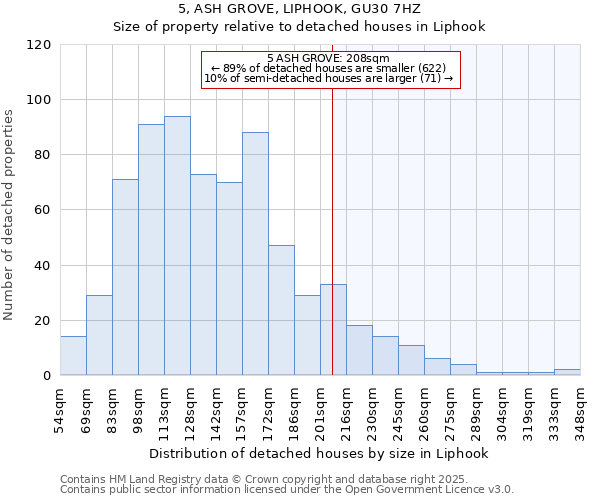 5, ASH GROVE, LIPHOOK, GU30 7HZ: Size of property relative to detached houses in Liphook