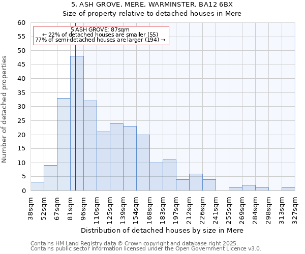 5, ASH GROVE, MERE, WARMINSTER, BA12 6BX: Size of property relative to detached houses in Mere