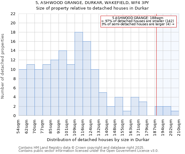 5, ASHWOOD GRANGE, DURKAR, WAKEFIELD, WF4 3PY: Size of property relative to detached houses in Durkar