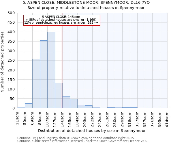 5, ASPEN CLOSE, MIDDLESTONE MOOR, SPENNYMOOR, DL16 7YQ: Size of property relative to detached houses in Spennymoor