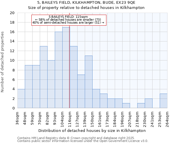 5, BAILEYS FIELD, KILKHAMPTON, BUDE, EX23 9QE: Size of property relative to detached houses in Kilkhampton