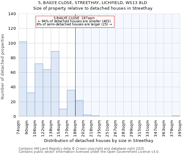 5, BAILYE CLOSE, STREETHAY, LICHFIELD, WS13 8LD: Size of property relative to detached houses in Streethay